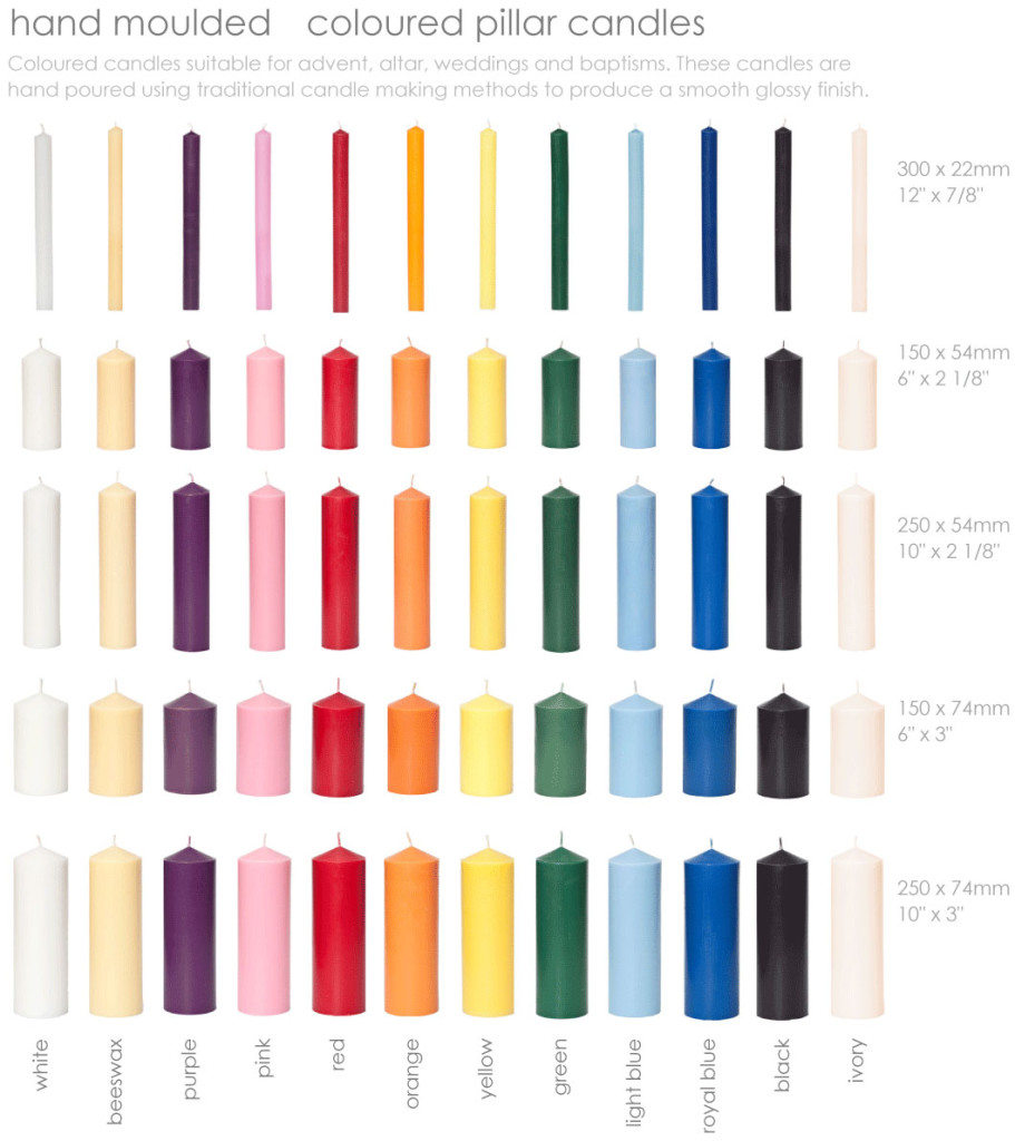 Religious Wright Power Australia