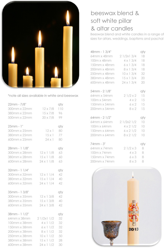 Religious Wright Power Australia